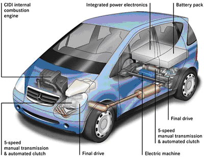 pic of how do hybrid cars work